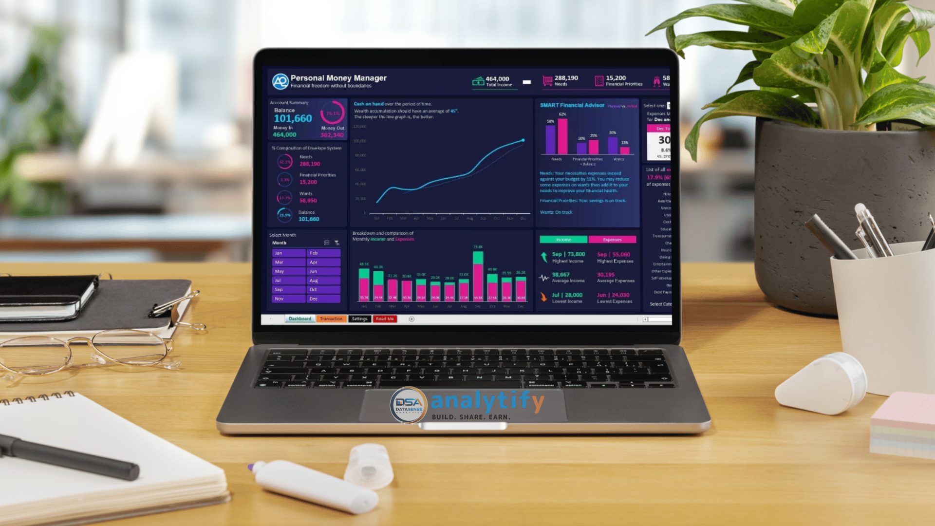 Personal Money Manager Template - Analytify DSA