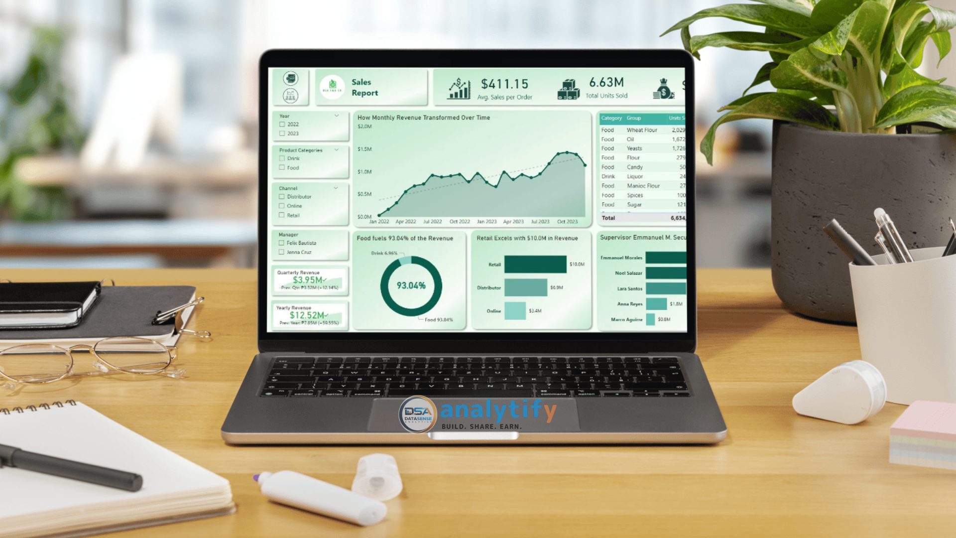 Sales Analysis Template - Analytify DSA